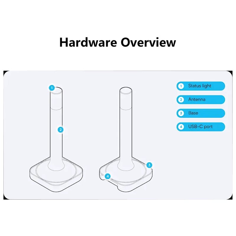 Home Assistant Connect ZBT-2 c - Smart Home Hub 2 avaliação e preço
