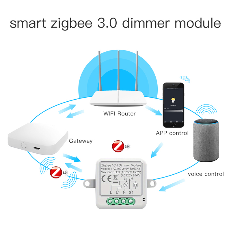 Módulo de interruptor intelige - Smart Home Hub 2 avaliação e preço
