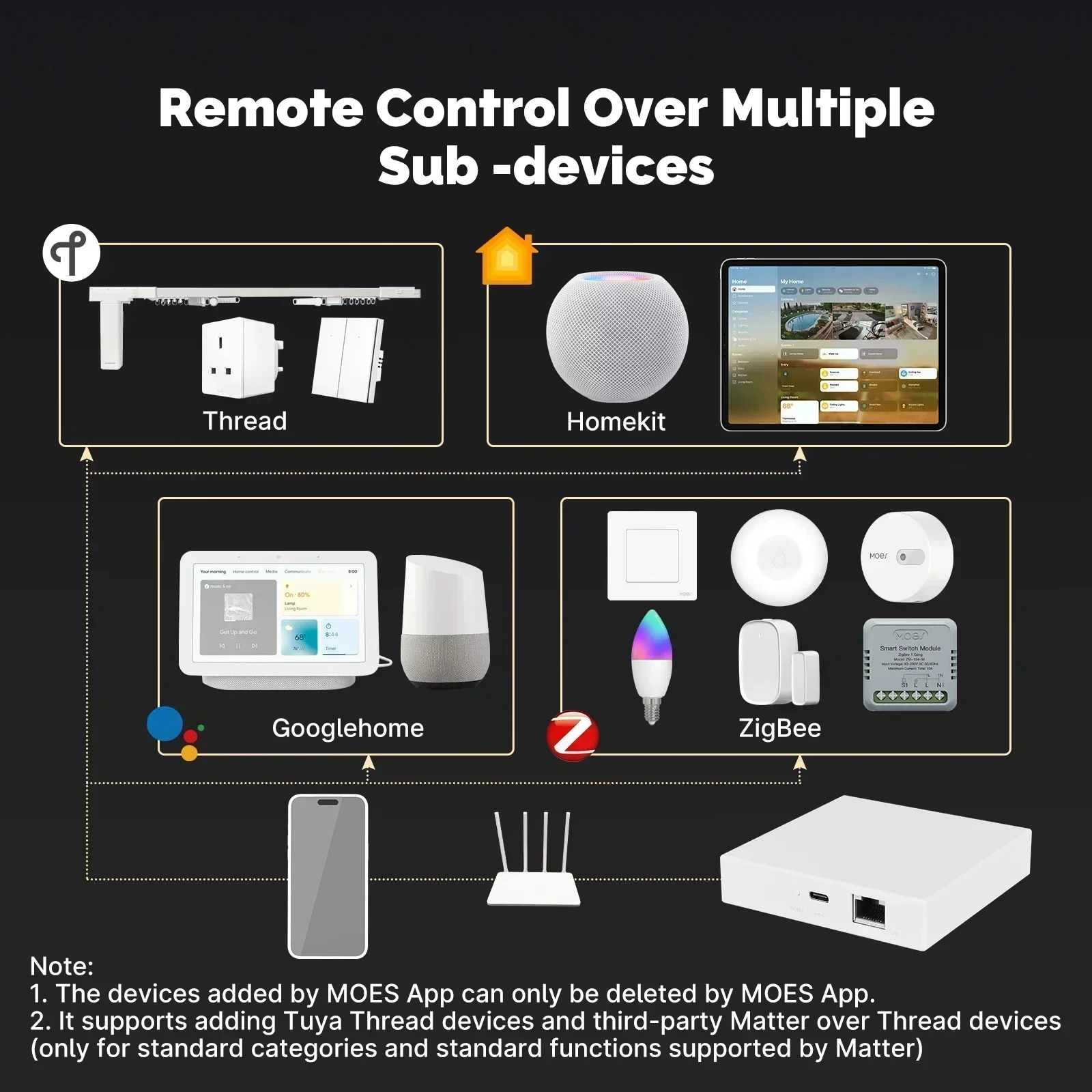 MOES Tuya Zigbee Matter Thread - Smart Home Vimar avaliação e preço