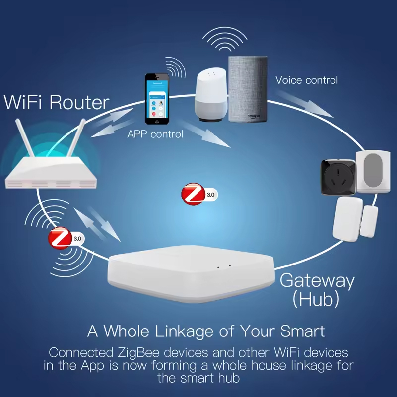 Moes tuya zigbee 3.0 hub gatew - Smart Home Vimar avaliação e preço