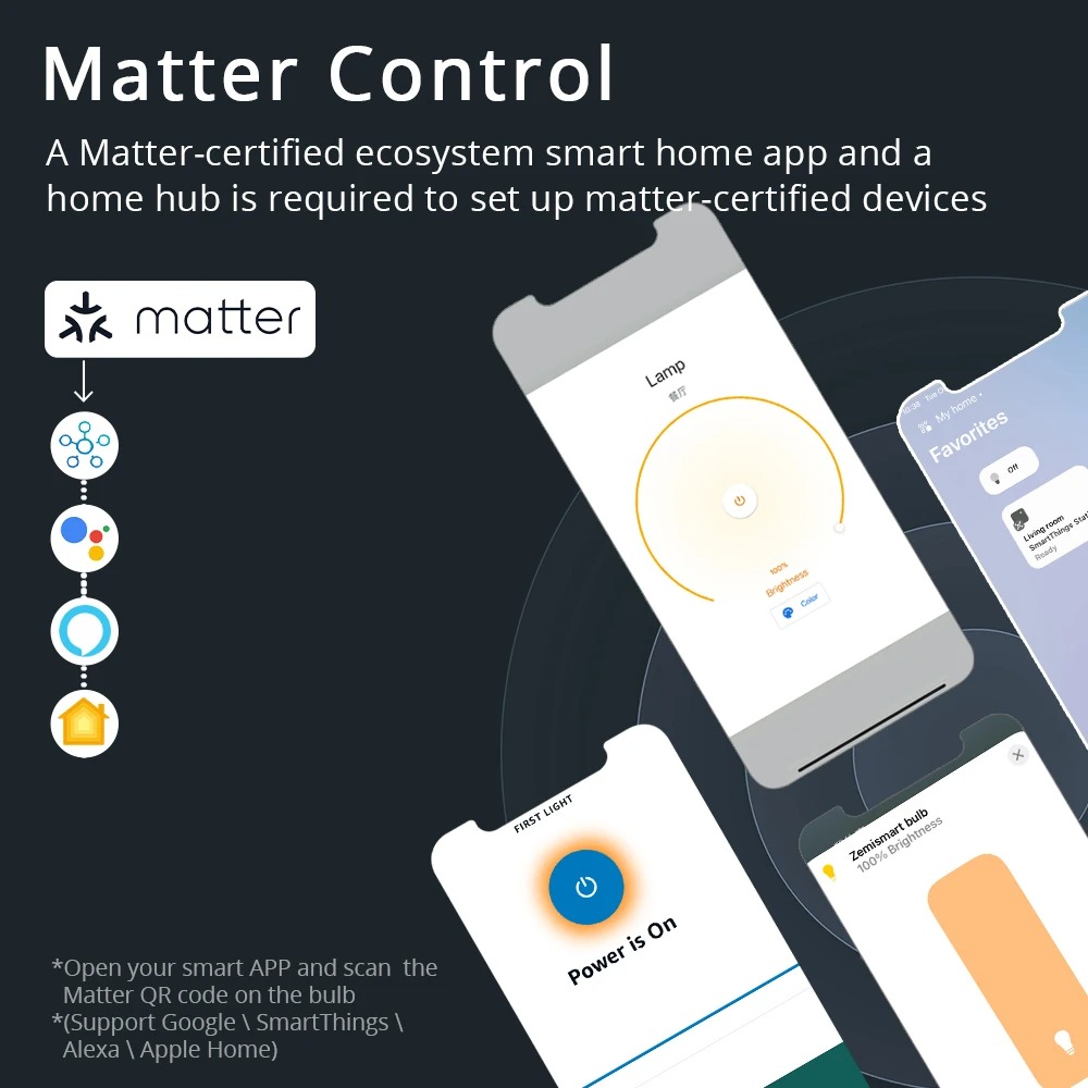 Zemismart matéria wifi intelig - Smart Home Yellow avaliação e preço