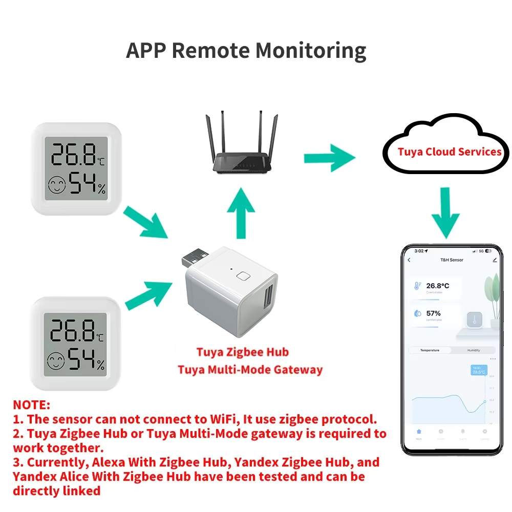 Sensor de temperatura e umidad - Smart Home Tablet avaliação e preço