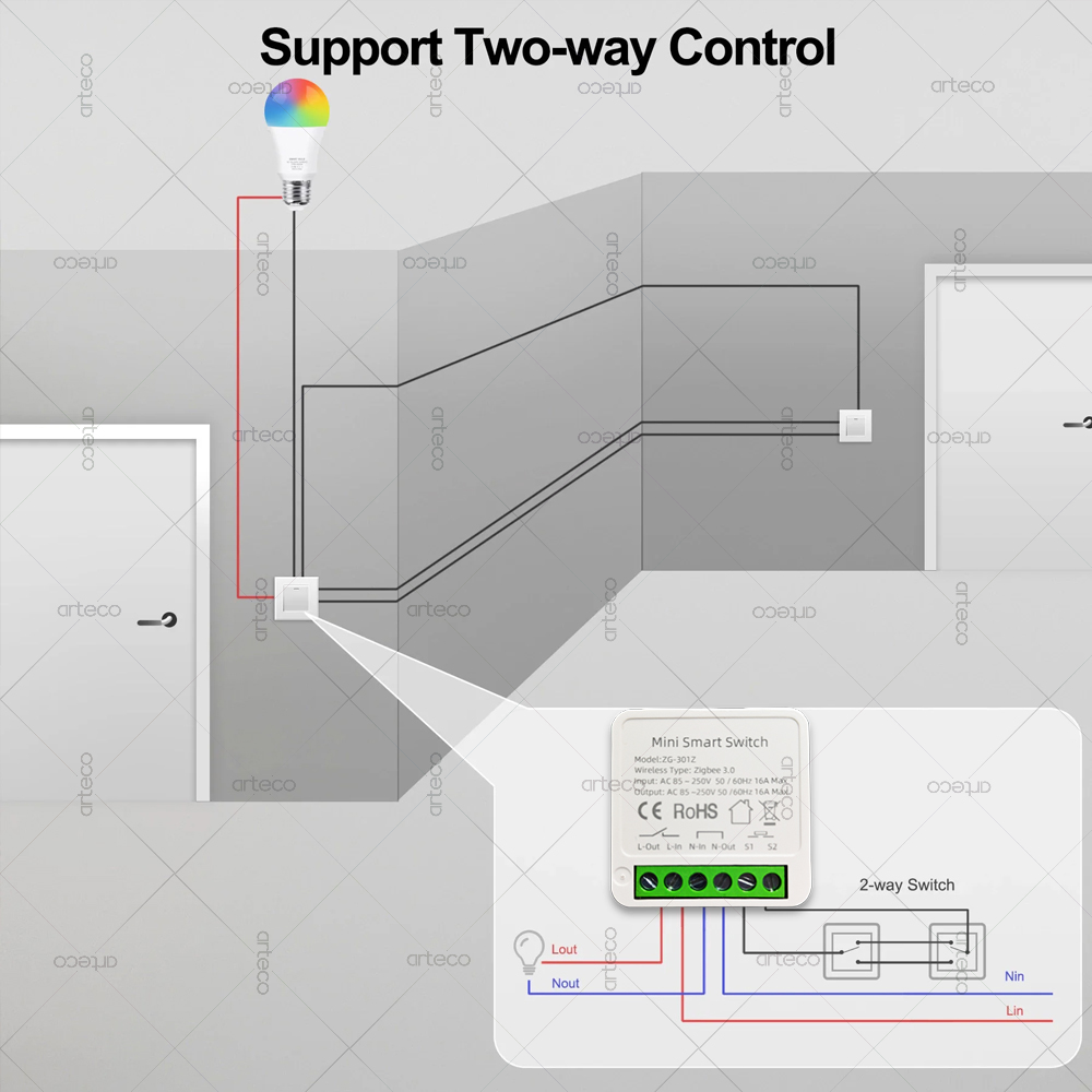 Zigbee 3.0 inteligente mini in - Smart Home Hub 2 avaliação e preço