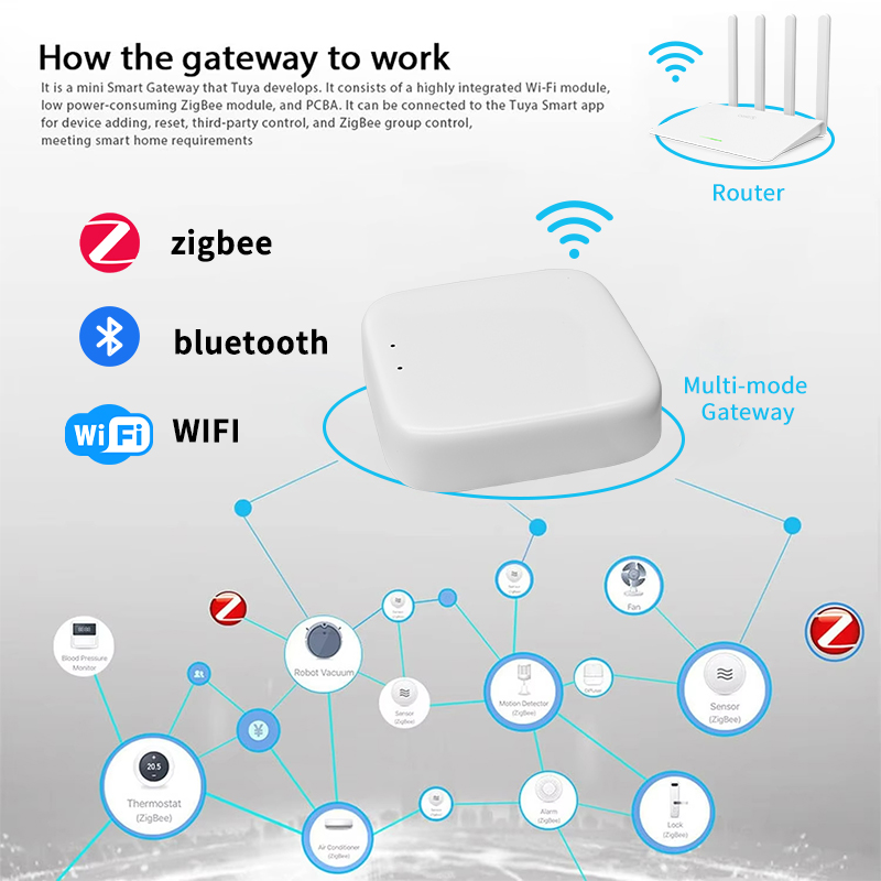 Hub Gateway Zigbee YFK Tuya pa - Smart Home Vimar avaliação e preço