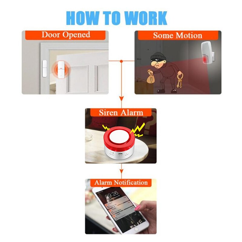 Tuya inteligente wi fi sistema - Smart Home Demo Kit avaliação e preço