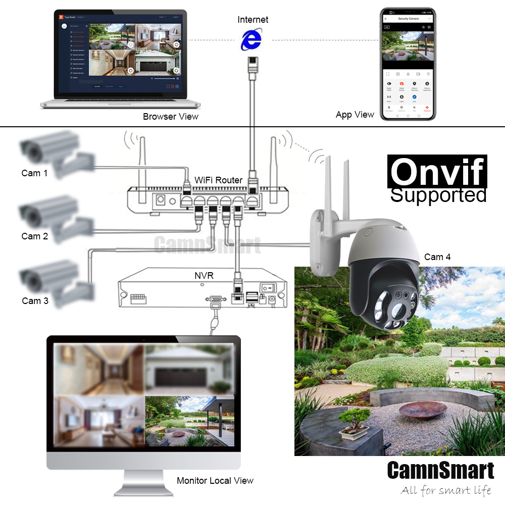 Tuya 5mp câmera de segurança s - Smart Home Demo Kit avaliação e preço