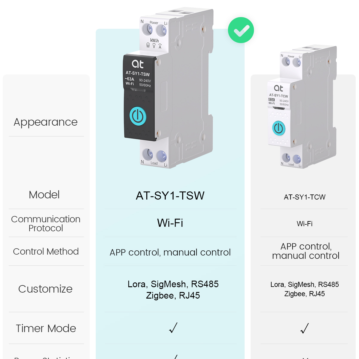 Tuya wifi disjuntor inteligent - Smart Home Internet avaliação e preço