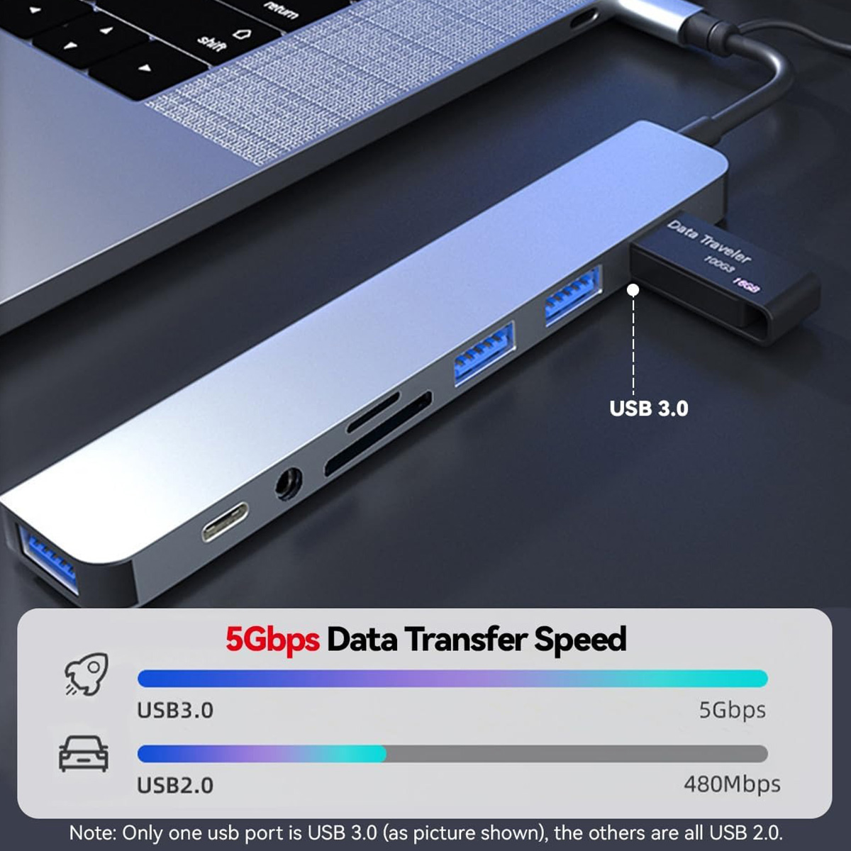 Hub USB-C 8 em 2, Adaptador Mu - Smart Home Hub 2 avaliação e preço