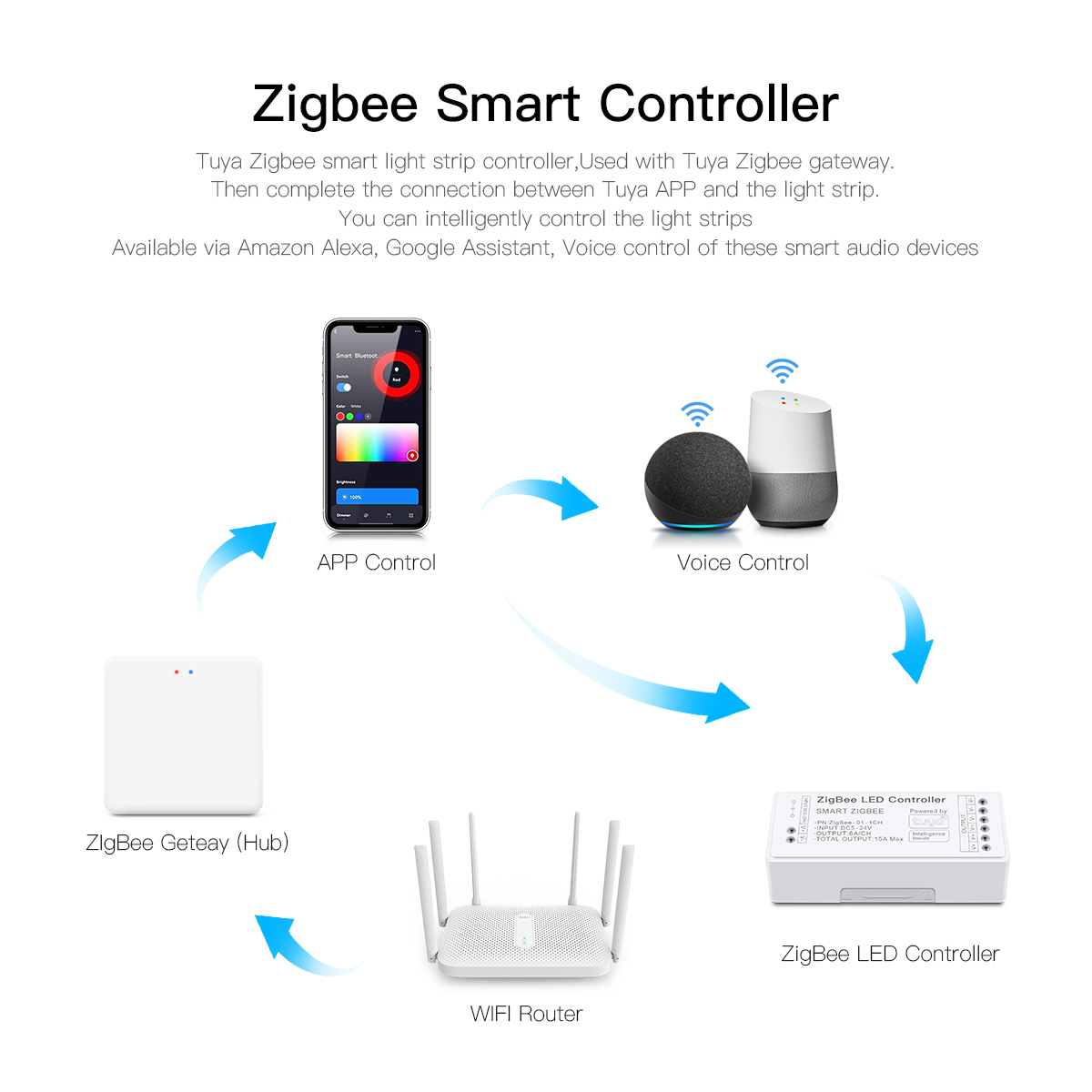 Zigbee 3.0 cct rgbw rgb led lu - Smart Home Yellow avaliação e preço