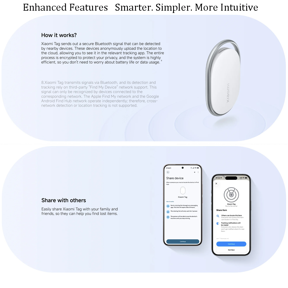 Dispositivo anti-perda Xiaomi  - Smart Home Hub 2 avaliação e preço