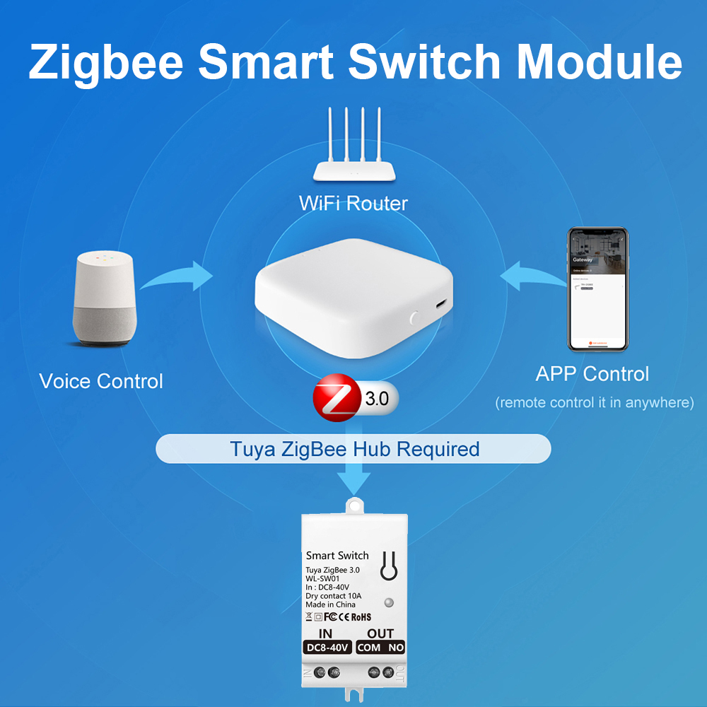 Módulo Interruptor Inteligente - Smart Home Internet avaliação e preço