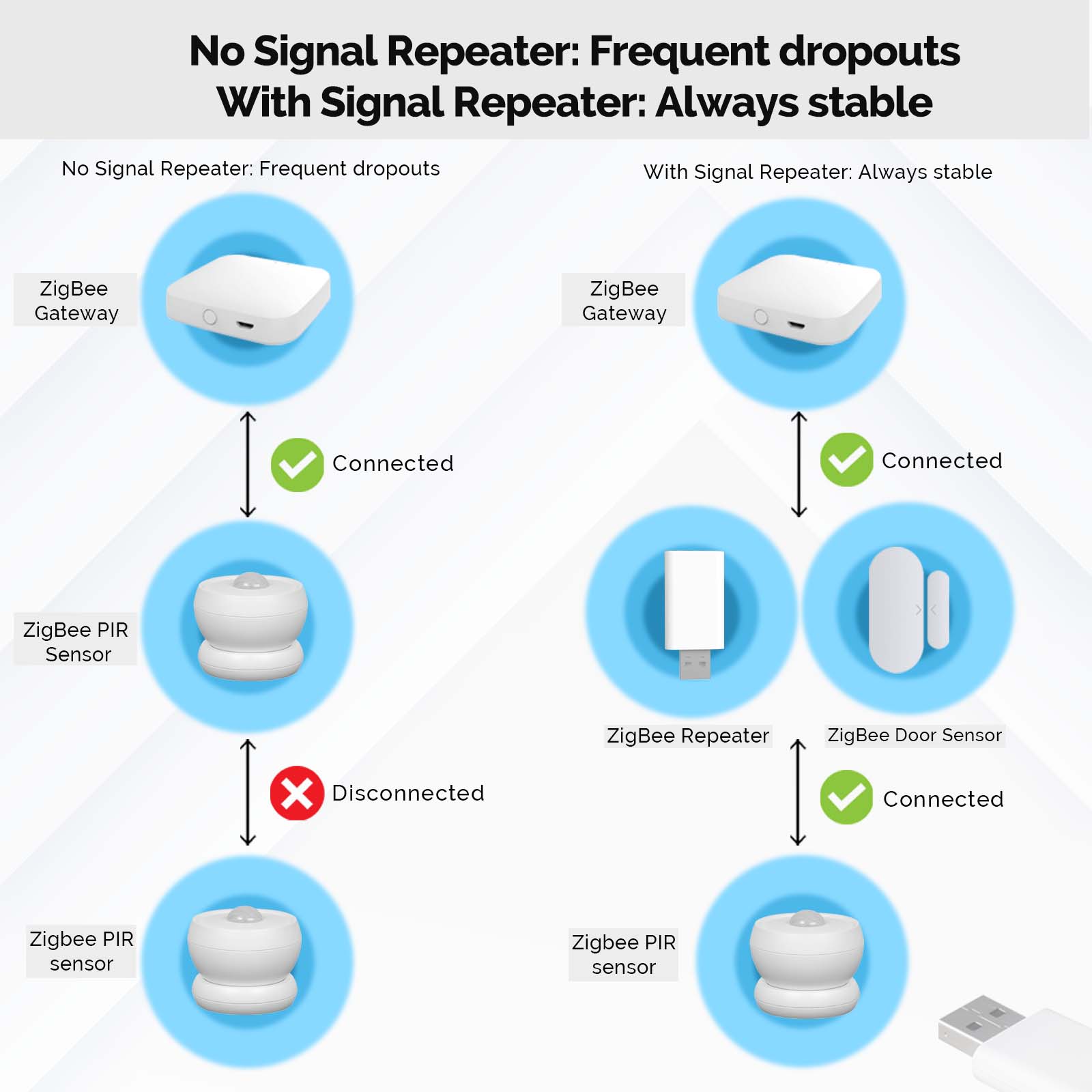 MOES Tuya ZigBee3.0 Amplificad - Smart Home Moes avaliação e preço