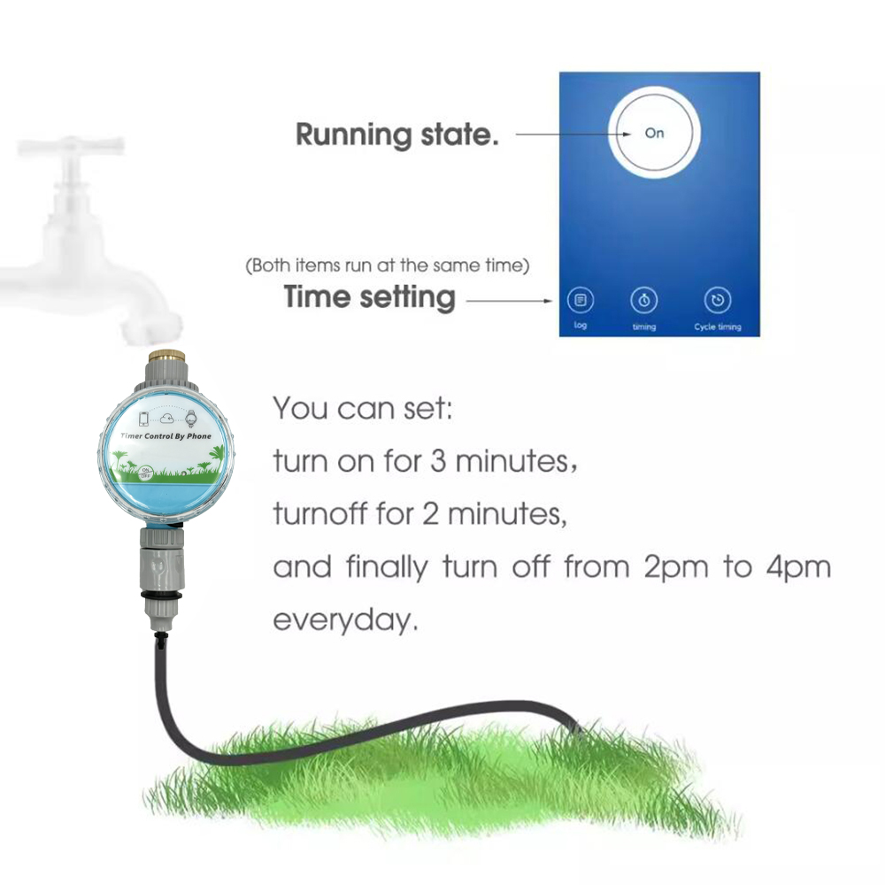 Temporizador de Água Sem Fio W - Smart Home Demo Kit avaliação e preço