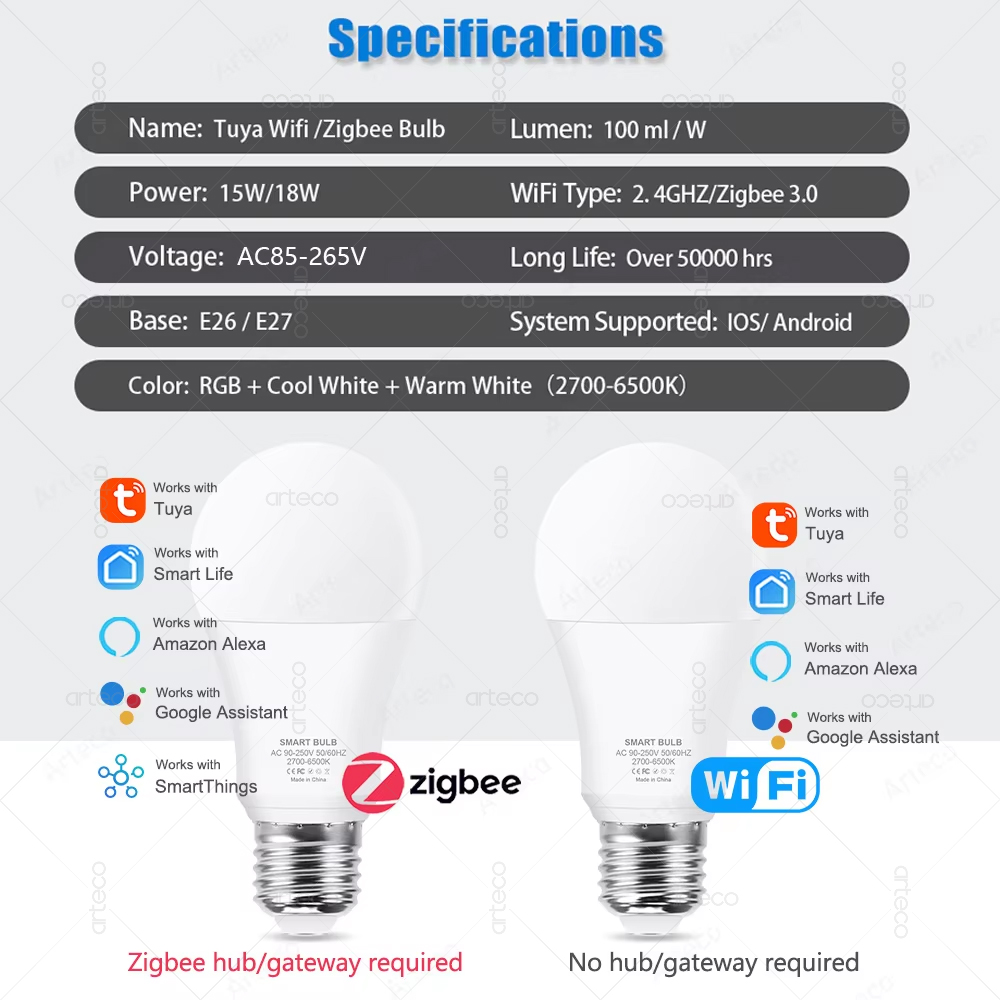 Tuya e27 zigbee lâmpadas led w - Smart Home Yellow avaliação e preço