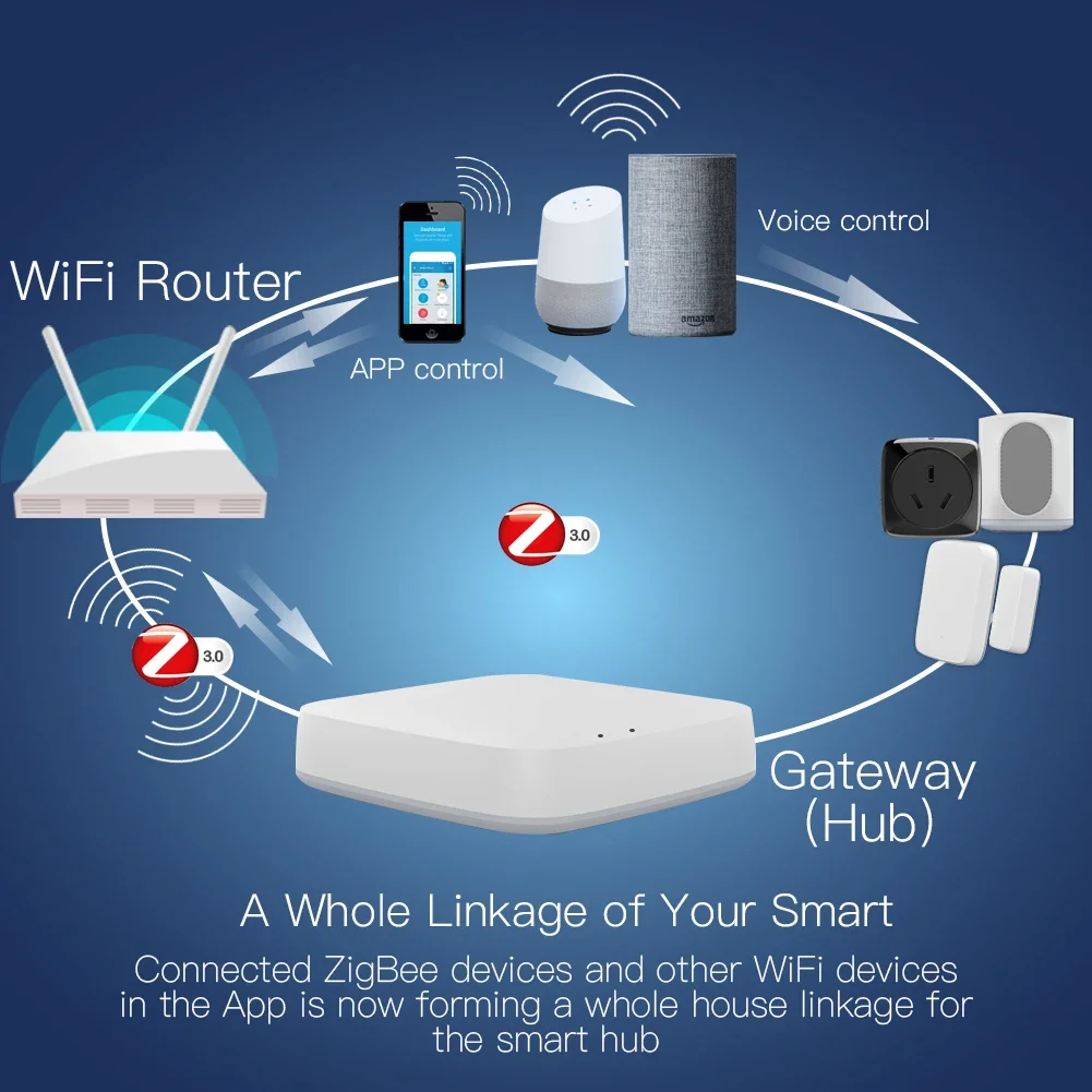 Tuya zigbee 3.0 hub de gateway - Smart Home Moes avaliação e preço